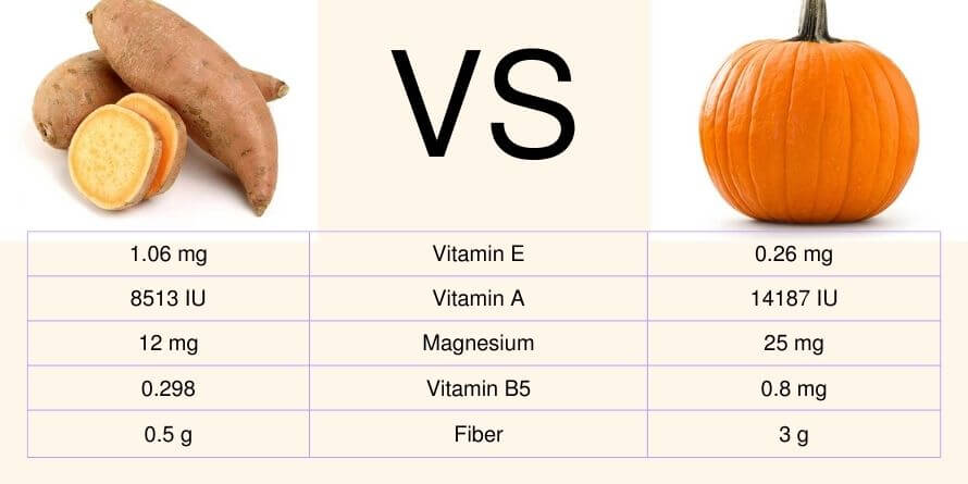 pumpkin vs sweet potato for dogs