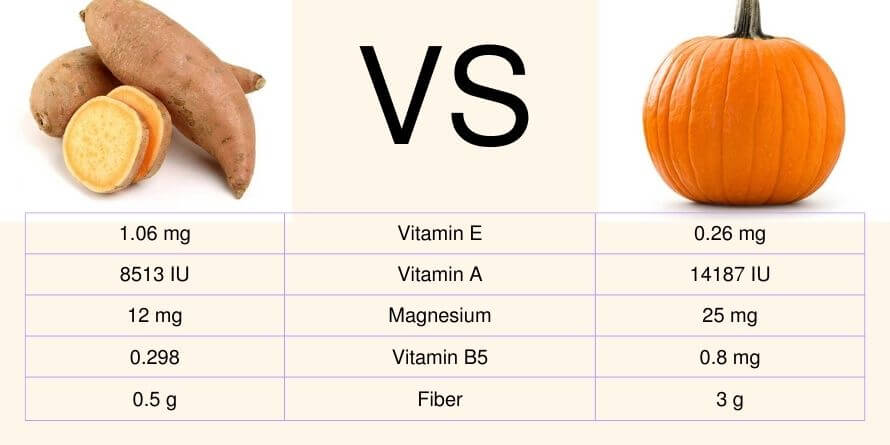 Is Sweet Potato Good For Dogs With Diarrhea