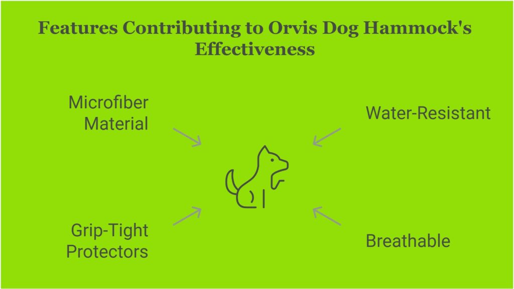 orvis dog hammocks